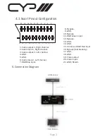 Preview for 4 page of CYP SY-720SC Operation Manual