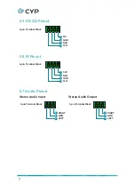 Preview for 12 page of CYP VEX-E4501R Operation Manual