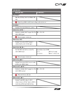 Preview for 53 page of CYP XA-4 Operator'S Manual