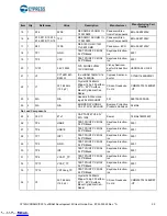 Preview for 59 page of CYPRES CY14NVSRAMKIT-001 User Manual