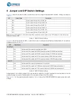 Preview for 10 page of CYPRES WICED CYW920706WCDEVAL Hardware User'S Manual