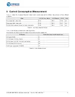 Preview for 12 page of CYPRES WICED CYW920706WCDEVAL Hardware User'S Manual