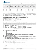 Preview for 35 page of CYPRES WICED CYW920706WCDEVAL Hardware User'S Manual