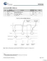 Предварительный просмотр 7 страницы Cypress Semiconductor AutoStore STK14CA8 Specification Sheet