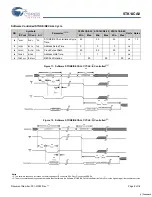 Предварительный просмотр 8 страницы Cypress Semiconductor AutoStore STK14CA8 Specification Sheet