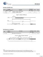 Предварительный просмотр 9 страницы Cypress Semiconductor AutoStore STK14CA8 Specification Sheet