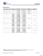 Предварительный просмотр 10 страницы Cypress Semiconductor AutoStore STK14CA8 Specification Sheet