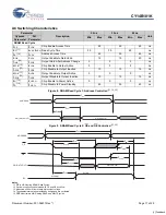 Предварительный просмотр 17 страницы Cypress Semiconductor CY14B101K Specification Sheet