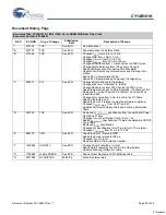 Предварительный просмотр 26 страницы Cypress Semiconductor CY14B101K Specification Sheet