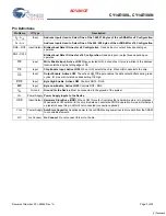 Preview for 3 page of Cypress Semiconductor CY14E108L Manual