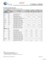 Preview for 9 page of Cypress Semiconductor CY14E108L Manual