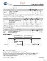 Preview for 10 page of Cypress Semiconductor CY14E108L Manual