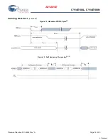 Preview for 14 page of Cypress Semiconductor CY14E108L Manual