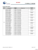 Preview for 15 page of Cypress Semiconductor CY14E108L Manual