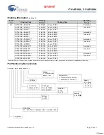 Preview for 16 page of Cypress Semiconductor CY14E108L Manual