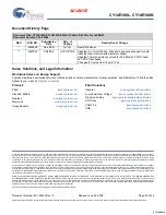 Preview for 20 page of Cypress Semiconductor CY14E108L Manual