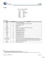 Preview for 2 page of Cypress Semiconductor CY2291 Specification Sheet