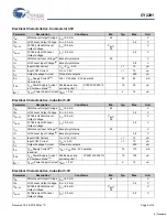 Preview for 5 page of Cypress Semiconductor CY2291 Specification Sheet