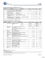 Preview for 6 page of Cypress Semiconductor CY2291 Specification Sheet