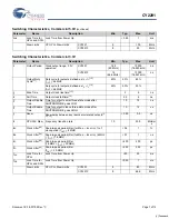 Preview for 7 page of Cypress Semiconductor CY2291 Specification Sheet