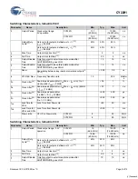 Preview for 8 page of Cypress Semiconductor CY2291 Specification Sheet