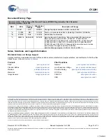 Preview for 12 page of Cypress Semiconductor CY2291 Specification Sheet