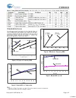 Preview for 4 page of Cypress Semiconductor CY25818 Specification Sheet