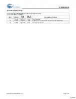 Preview for 7 page of Cypress Semiconductor CY25818 Specification Sheet