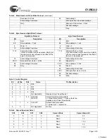 Preview for 3 page of Cypress Semiconductor CY25822-2 Specification Sheet