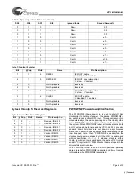 Preview for 4 page of Cypress Semiconductor CY25822-2 Specification Sheet