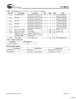 Preview for 7 page of Cypress Semiconductor CY25822-2 Specification Sheet