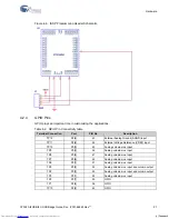 Предварительный просмотр 27 страницы Cypress Semiconductor CY3240-I2USB Manual