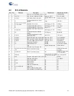 Предварительный просмотр 33 страницы Cypress Semiconductor CY3655-EXT enCoRe II User Manual