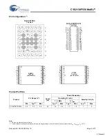 Предварительный просмотр 2 страницы Cypress Semiconductor CY62138FV30 Specification Sheet