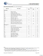 Предварительный просмотр 5 страницы Cypress Semiconductor CY62138FV30 Specification Sheet