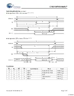 Предварительный просмотр 7 страницы Cypress Semiconductor CY62138FV30 Specification Sheet