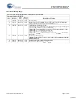 Предварительный просмотр 13 страницы Cypress Semiconductor CY62138FV30 Specification Sheet