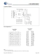 Preview for 2 page of Cypress Semiconductor CY62146EV30 Specification Sheet