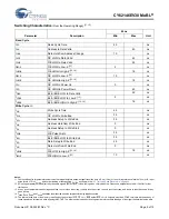 Preview for 5 page of Cypress Semiconductor CY62146EV30 Specification Sheet