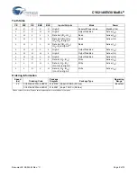 Preview for 9 page of Cypress Semiconductor CY62146EV30 Specification Sheet