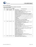 Preview for 12 page of Cypress Semiconductor CY62146EV30 Specification Sheet