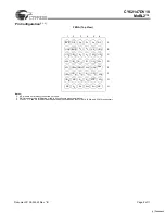 Preview for 2 page of Cypress Semiconductor CY62147DV18 Specification Sheet