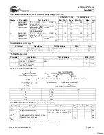 Preview for 4 page of Cypress Semiconductor CY62147DV18 Specification Sheet