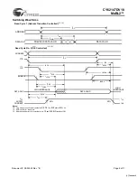 Preview for 6 page of Cypress Semiconductor CY62147DV18 Specification Sheet