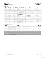 Preview for 9 page of Cypress Semiconductor CY62147DV18 Specification Sheet