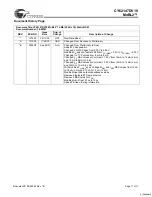 Preview for 11 page of Cypress Semiconductor CY62147DV18 Specification Sheet