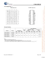 Preview for 2 page of Cypress Semiconductor CY62147DV30 Specification Sheet