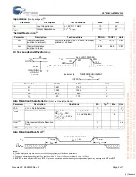 Preview for 4 page of Cypress Semiconductor CY62147DV30 Specification Sheet