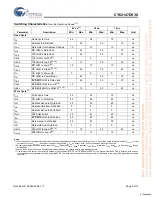 Preview for 5 page of Cypress Semiconductor CY62147DV30 Specification Sheet