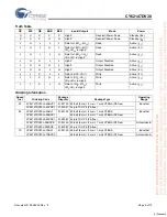 Preview for 9 page of Cypress Semiconductor CY62147DV30 Specification Sheet